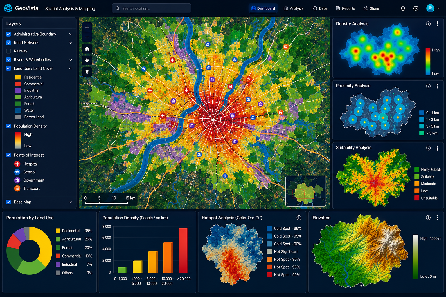 Spatial Analysis